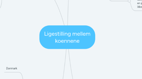 Mind Map: Ligestilling mellem koennene