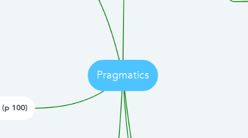 Mind Map: Pragmatics