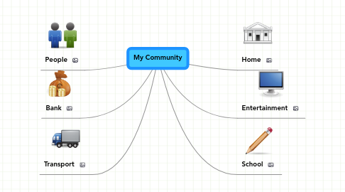 Mind Map: My Community