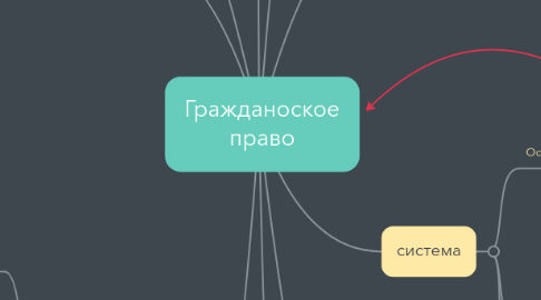 Mind Map: Гражданоское право