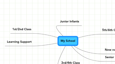 Mind Map: My School