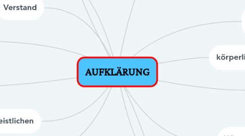 Mind Map: AUFKLÄRUNG