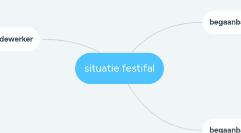 Mind Map: situatie festifal