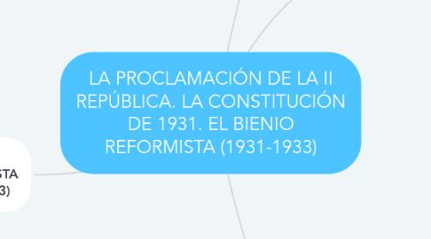 Mind Map: LA PROCLAMACIÓN DE LA II REPÚBLICA. LA CONSTITUCIÓN DE 1931. EL BIENIO REFORMISTA (1931-1933)