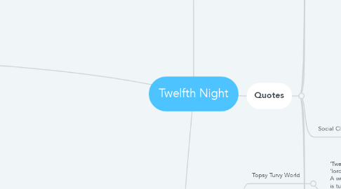 Mind Map: Twelfth Night