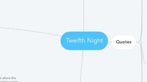 Mind Map: Twelfth Night