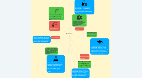 Mind Map: My Network