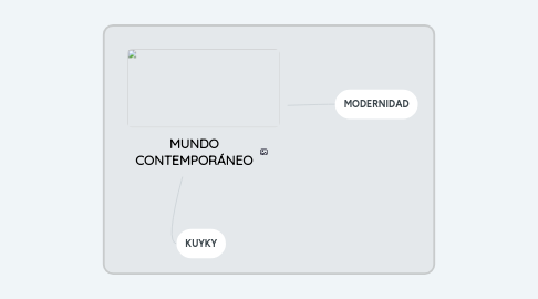 Mind Map: MUNDO CONTEMPORÁNEO