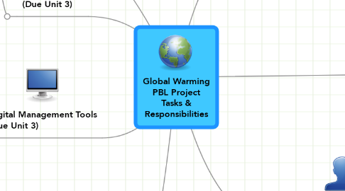 Mind Map: Global Warming PBL Project Tasks & Responsibilities