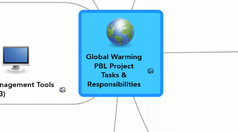 Mind Map: Global Warming PBL Project Tasks & Responsibilities