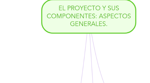 Mind Map: EL PROYECTO Y SUS COMPONENTES: ASPECTOS GENERALES.