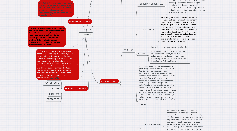 Mind Map: La Filosofía