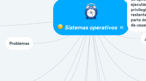 Mind Map: Sistemas operativos