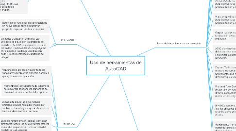 Mind Map: Uso de herramientas de AutoCAD