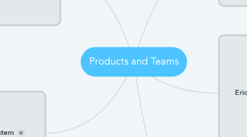 Mind Map: Products and Teams