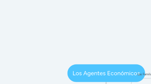 Mind Map: Los Agentes Económicos