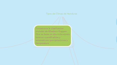 Mind Map: Tipos de Climas de Honduras