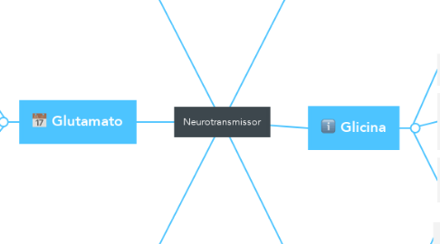 Mind Map: Neurotransmissor