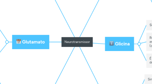 Mind Map: Neurotransmissor