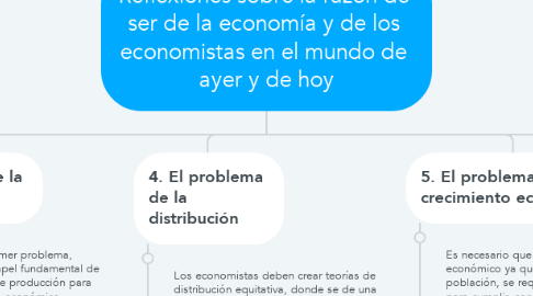 Mind Map: Reflexiones sobre la razón de  ser de la economía y de los  economistas en el mundo de  ayer y de hoy