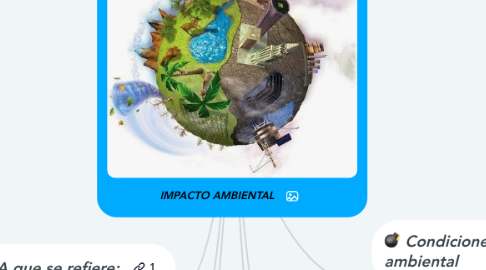 Mind Map: IMPACTO AMBIENTAL