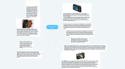Mind Map: evolución de la cámara fotográfica