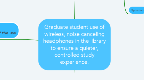 Mind Map: Graduate student use of wireless, noise canceling headphones in the library to ensure a quieter, controlled study experience.