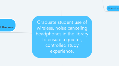 Mind Map: Graduate student use of wireless, noise canceling headphones in the library to ensure a quieter, controlled study experience.