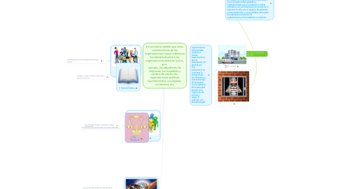 Mind Map: Es necesario señalar que estas características de las organizaciones hacen referencia fundamentalmente a las organizaciones abiertas (como, por ejemplo, las educativas, las empresas, los hospitales y centros de salud o las organizaciones públicas ayuntamientos, consejerías, ministerios, etc