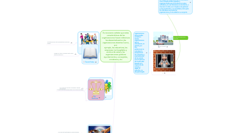 Mind Map: Es necesario señalar que estas características de las organizaciones hacen referencia fundamentalmente a las organizaciones abiertas (como, por  ejemplo, las educativas, las empresas, los hospitales y centros de salud o las  organizaciones públicas ayuntamientos, consejerías, ministerios, etc