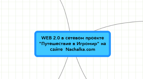 Mind Map: WEB 2.0 в сетевом проекте "Путешествие в Игромир" на сайте  Nachalka.com