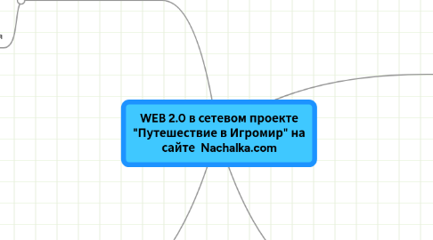 Mind Map: WEB 2.0 в сетевом проекте "Путешествие в Игромир" на сайте Nachalka.com