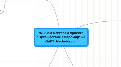 Mind Map: WEB 2.0 в сетевом проекте "Путешествие в Игромир" на сайте  Nachalka.com