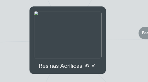 Mind Map: Resinas Acrílicas