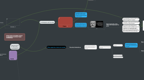 Mind Map: El pensamiento de Sócrates y sus discípulos