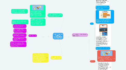 Mind Map: What is being done to help less fortunate children (South East Asia)?