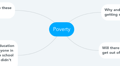 Mind Map: Poverty