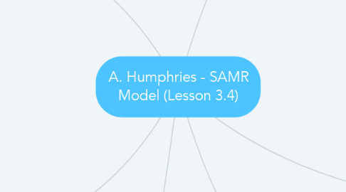 Mind Map: A. Humphries - SAMR Model (Lesson 3.4)