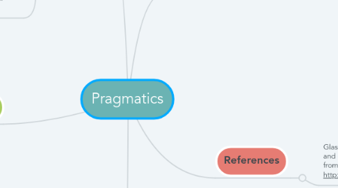 Mind Map: Pragmatics