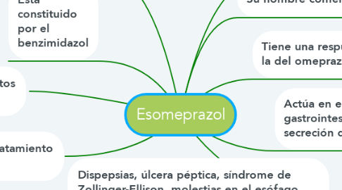 Mind Map: Esomeprazol