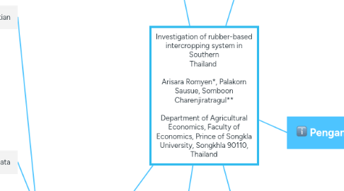 Mind Map: Investigation of rubber-based intercropping system in Southern Thailand Arisara Romyen*, Palakorn Sausue, Somboon Charenjiratragul** Department of Agricultural Economics, Faculty of Economics, Prince of Songkla University, Songkhla 90110, Thailand