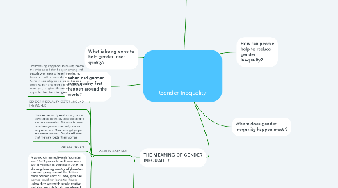 Mind Map: Gender Inequality