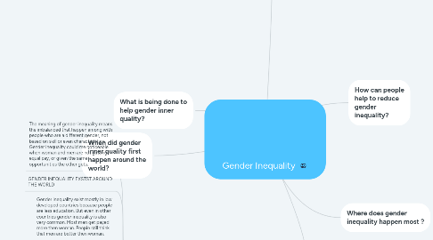 Mind Map: Gender Inequality