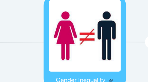 Mind Map: Gender Inequality