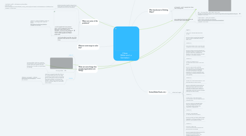 Mind Map: Clean Water and Sanitation