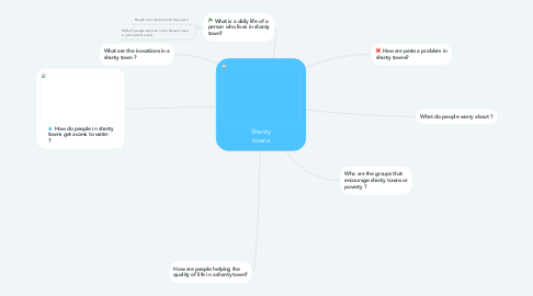 Mind Map: Shanty towns