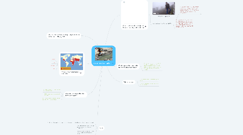 Mind Map: Water and sanitation