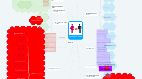 Mind Map: Gender Equality in Shanty Towns