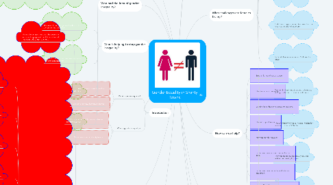 Mind Map: Gender Equality in Shanty Towns