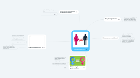 Mind Map: Gender inequality